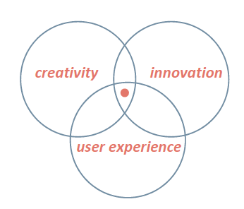 米蘭理工大學(xué)交互設(shè)計專業(yè)全解讀 設(shè)計服務(wù)與創(chuàng)新實踐