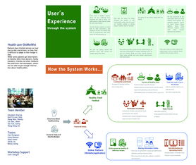 健康醫(yī)療工作坊服務設計 以患者為中心的創(chuàng)新路徑