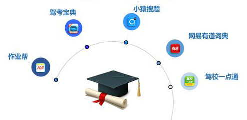 教育類APP軟件開發(fā)的關鍵因素與技術開發(fā)路徑