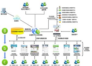 賦能職業(yè)教育現(xiàn)代化 湖北華秦教育在軟件開發(fā)與數字化資源建設中的實踐與探索