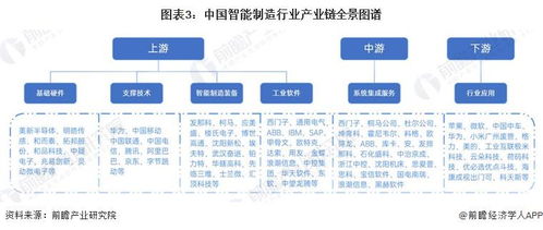 預(yù)見2024 中國智能制造行業(yè)全景圖譜與發(fā)展前瞻