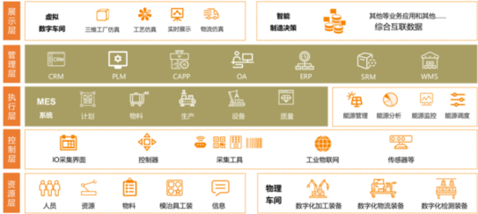 致敬堅(jiān)守，智領(lǐng)未來——致敬“超集信息”四十三載技術(shù)沉淀，智能化解決方案震撼首發(fā)